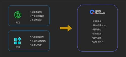 快應用沙龍成都站 暢快交流，巴適得很，共探APP制作新趨勢