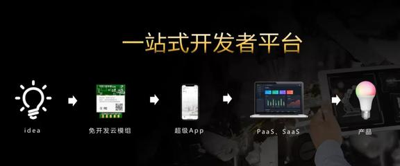 引領智能新變革 成都智能家居展新品璀璨，驅動本地APP開發新浪潮